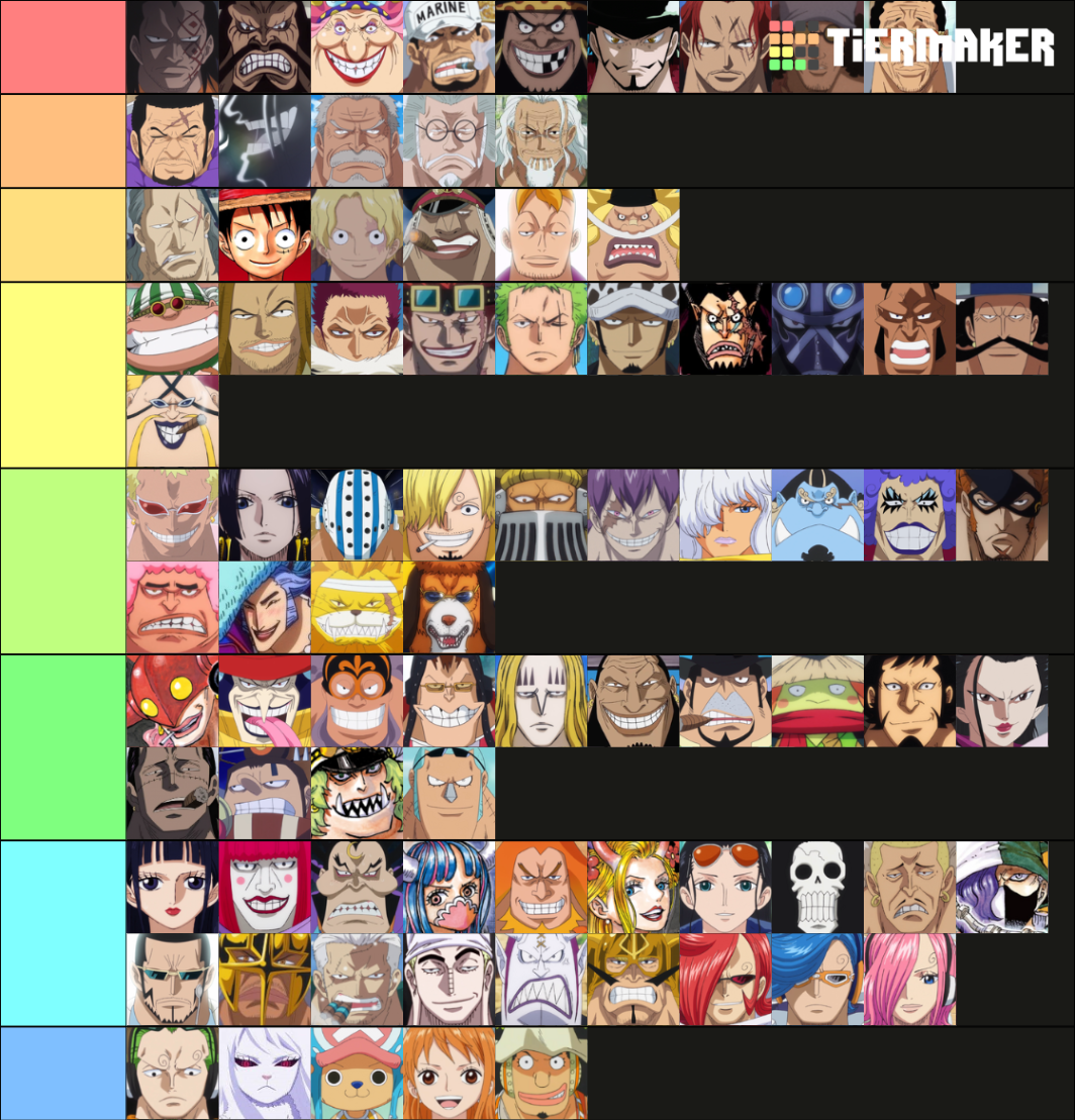 Powerscaling tier list r/OnePiece