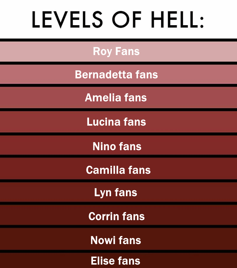 Levels of hell shitpostemblem
