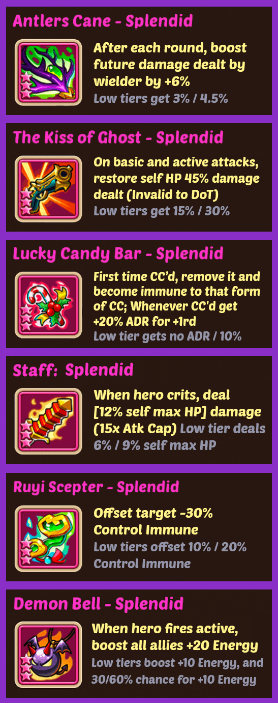 [Infographic] Splendid Artifacts Tier 3 with T1 & T2 info