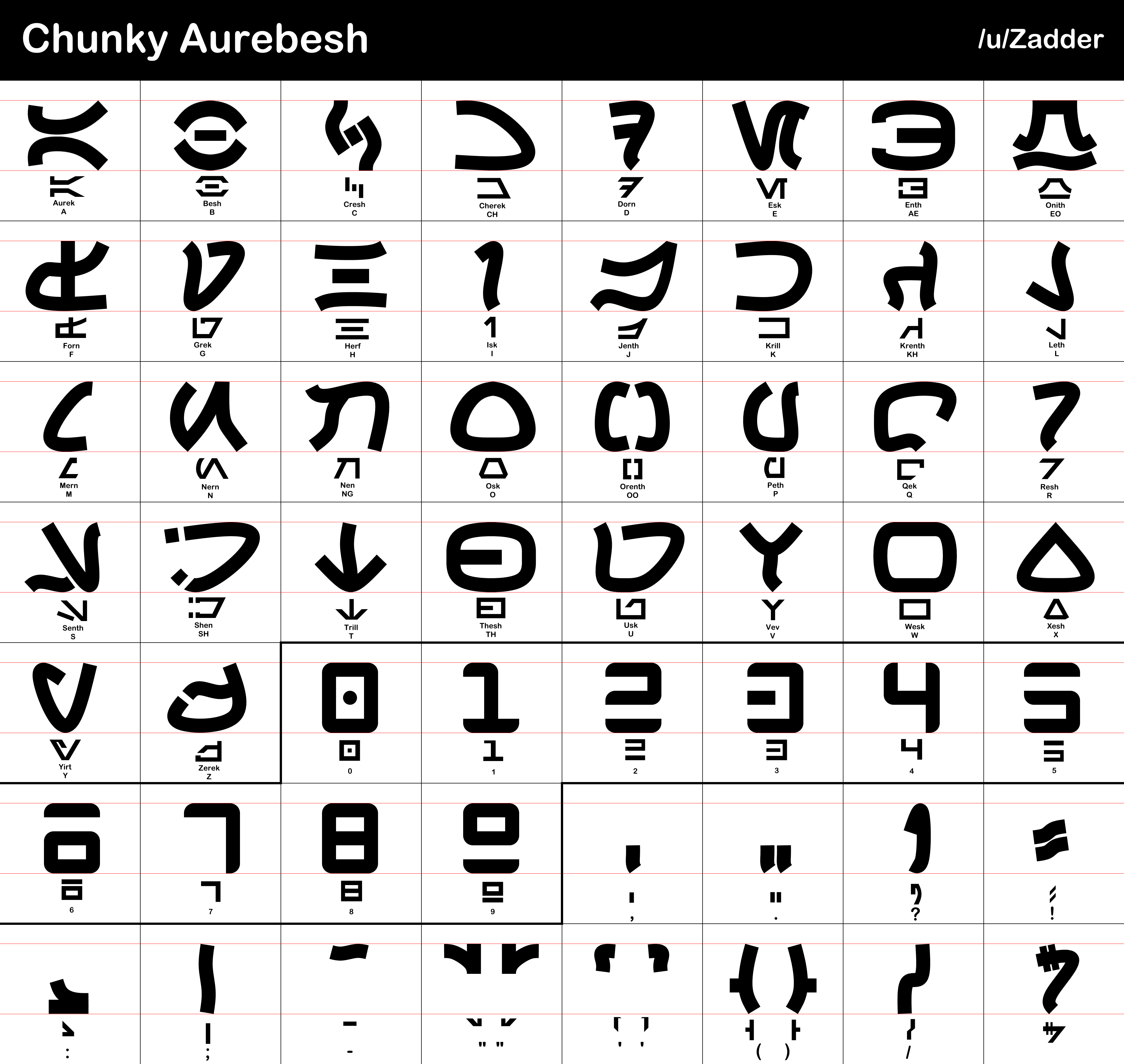 I learned Aurebesh in ONE WEEK YouTube