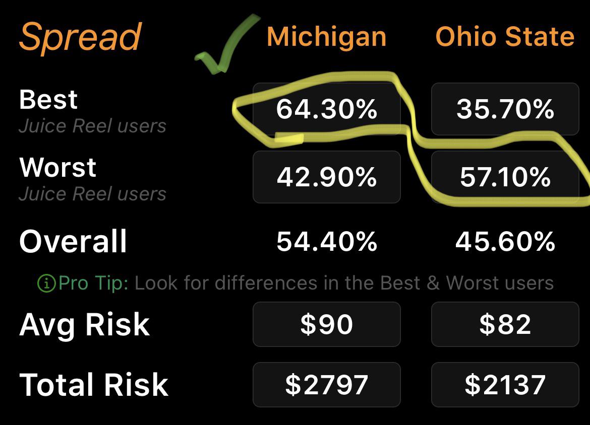 Easy money 🫡 (data cred juice reel app) r/sportsbetting