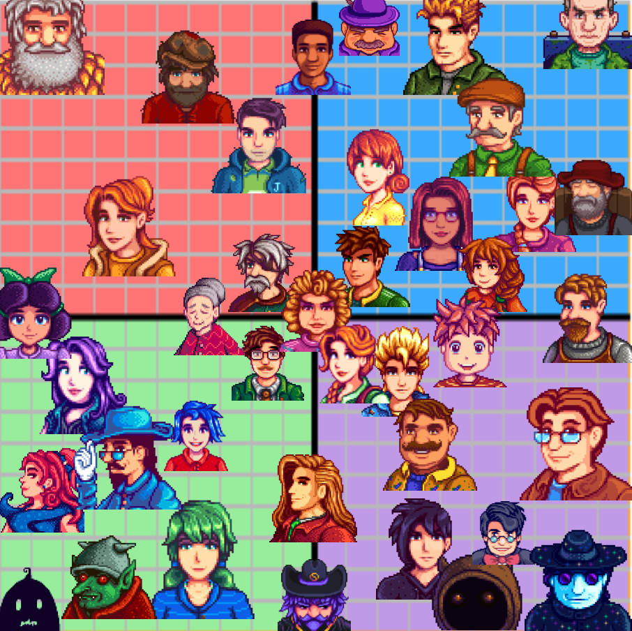 Stardew Valley Political Compass! r/StardewValley