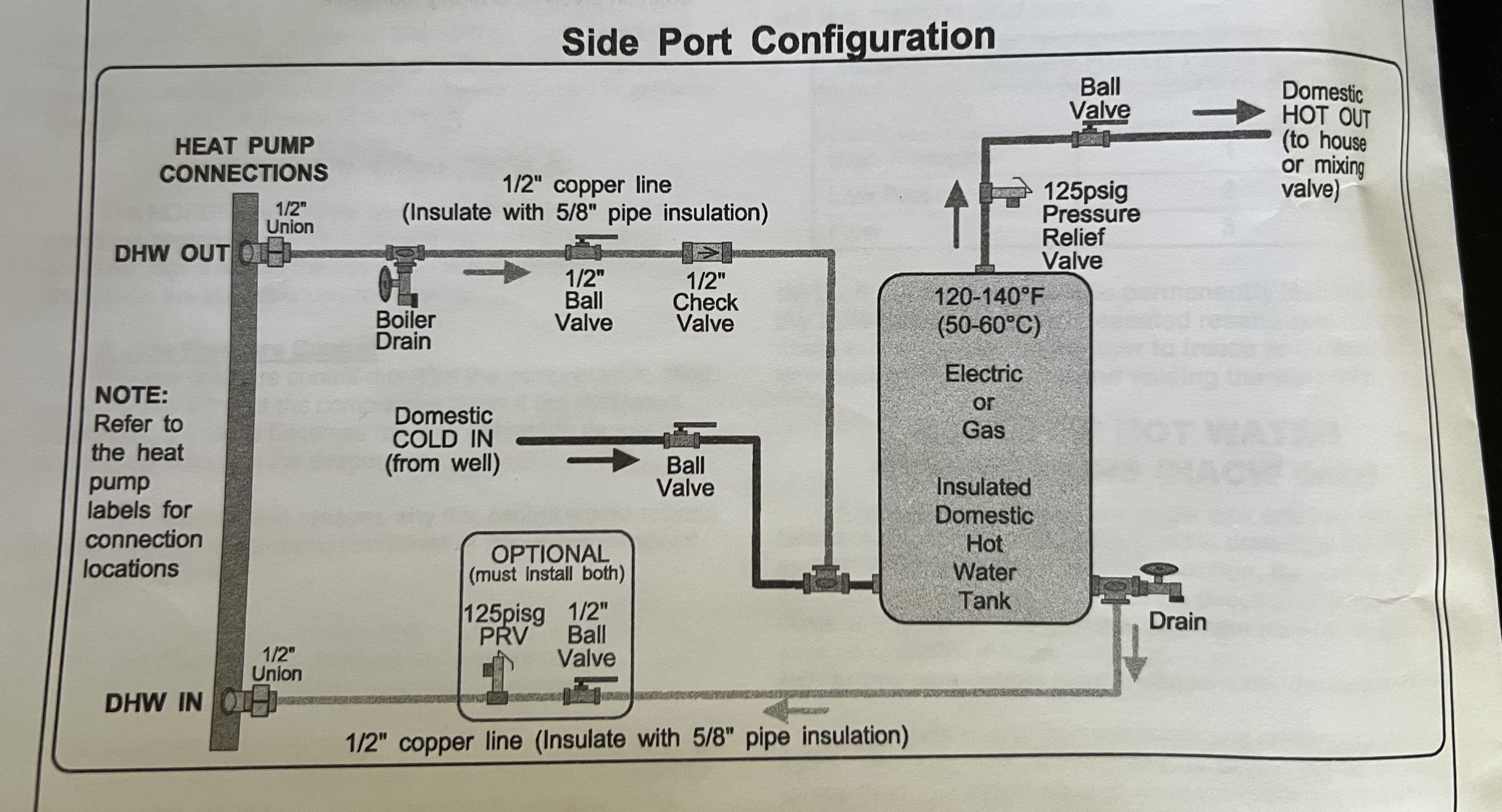 Geothermal DHW IN connected to hot water heater hot OUT : r/geothermal