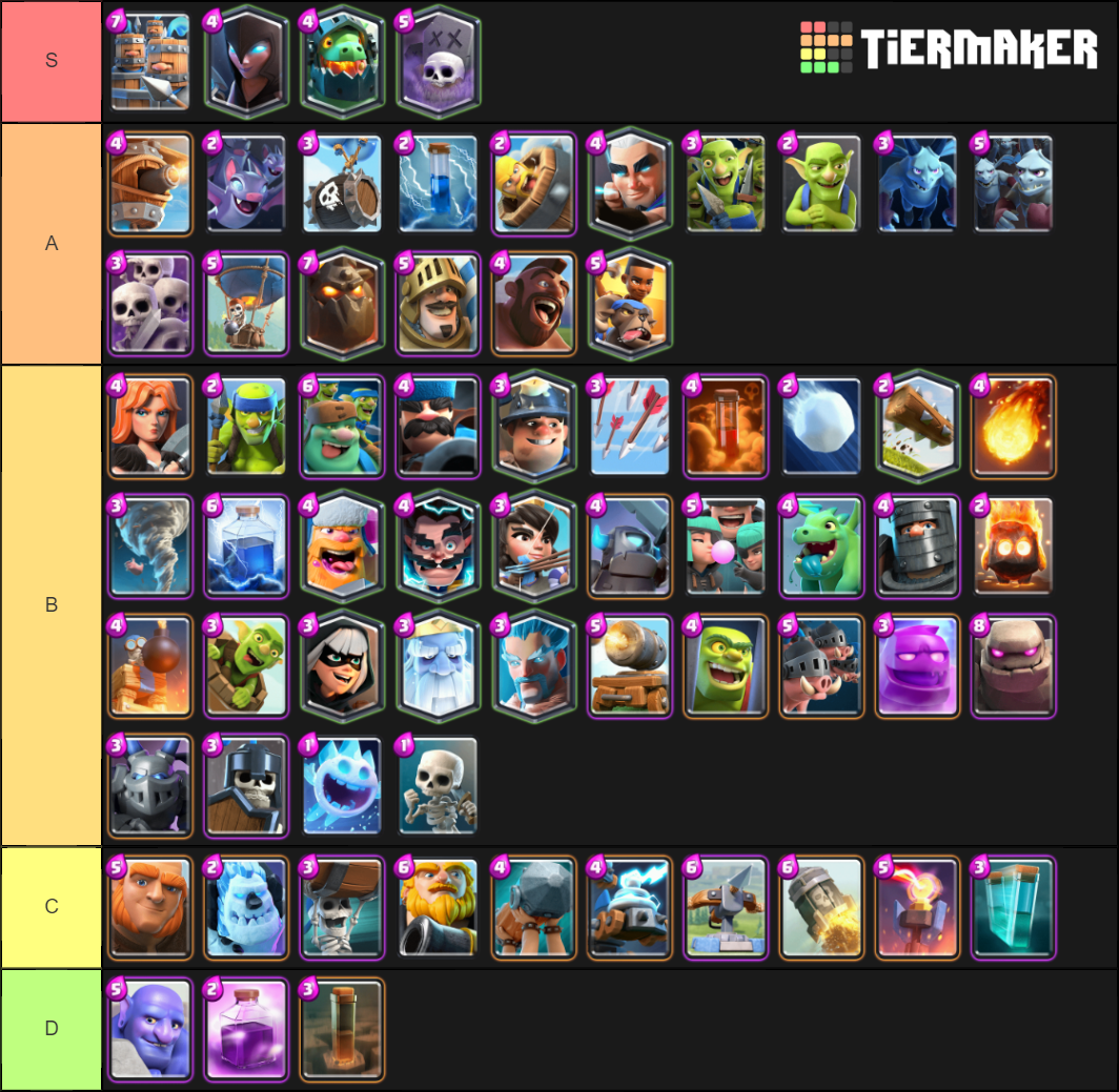20 Clash Of Clans Tier List Tier List Update
