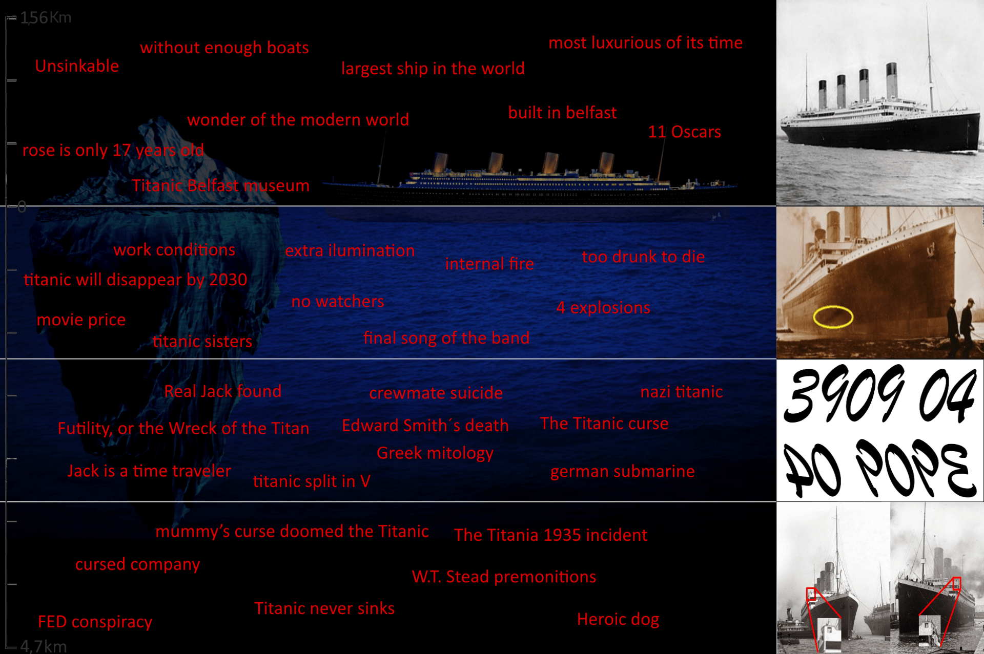 Titanic iceberg r/IcebergCharts