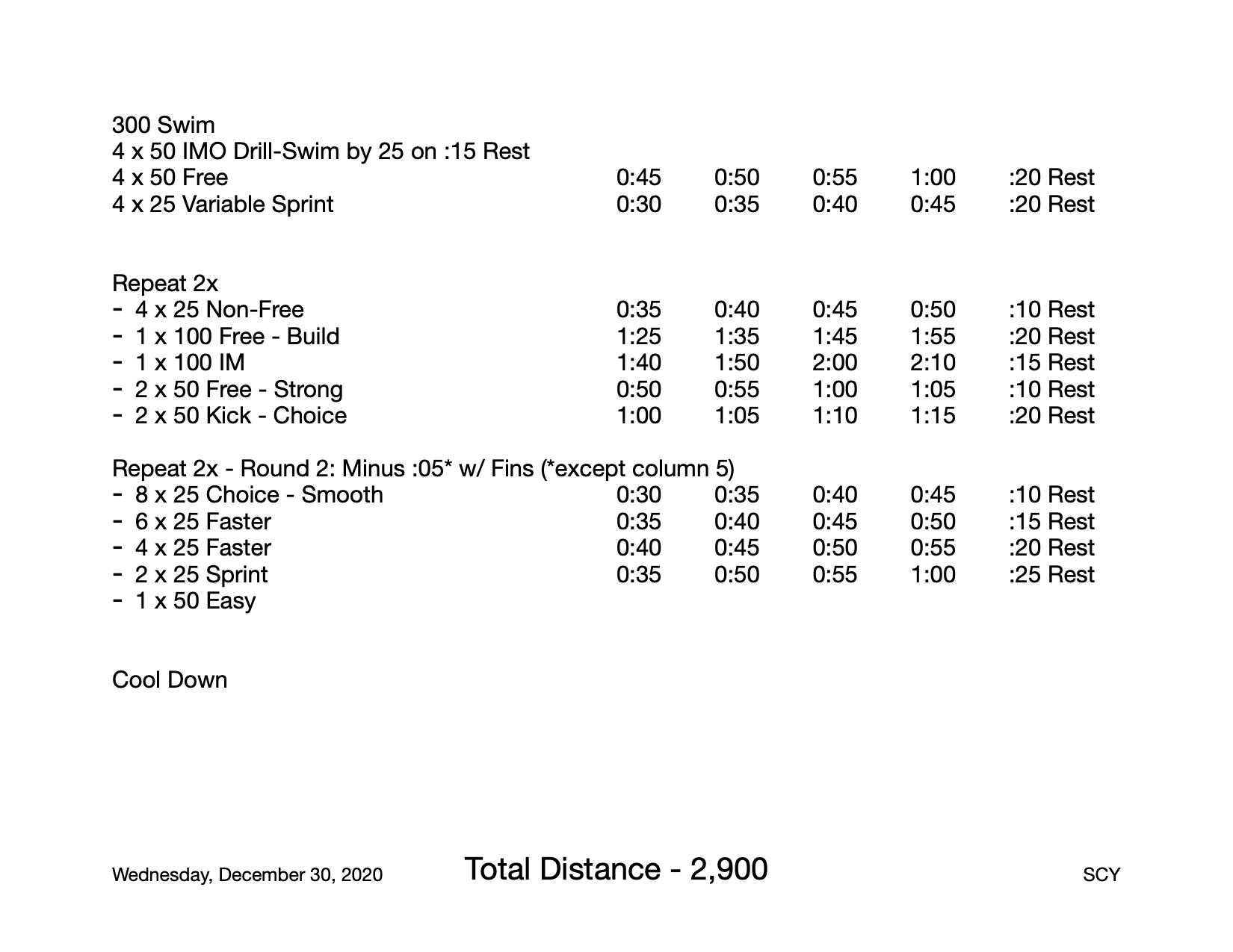 Help out a beginner with joining the swim team Swimming