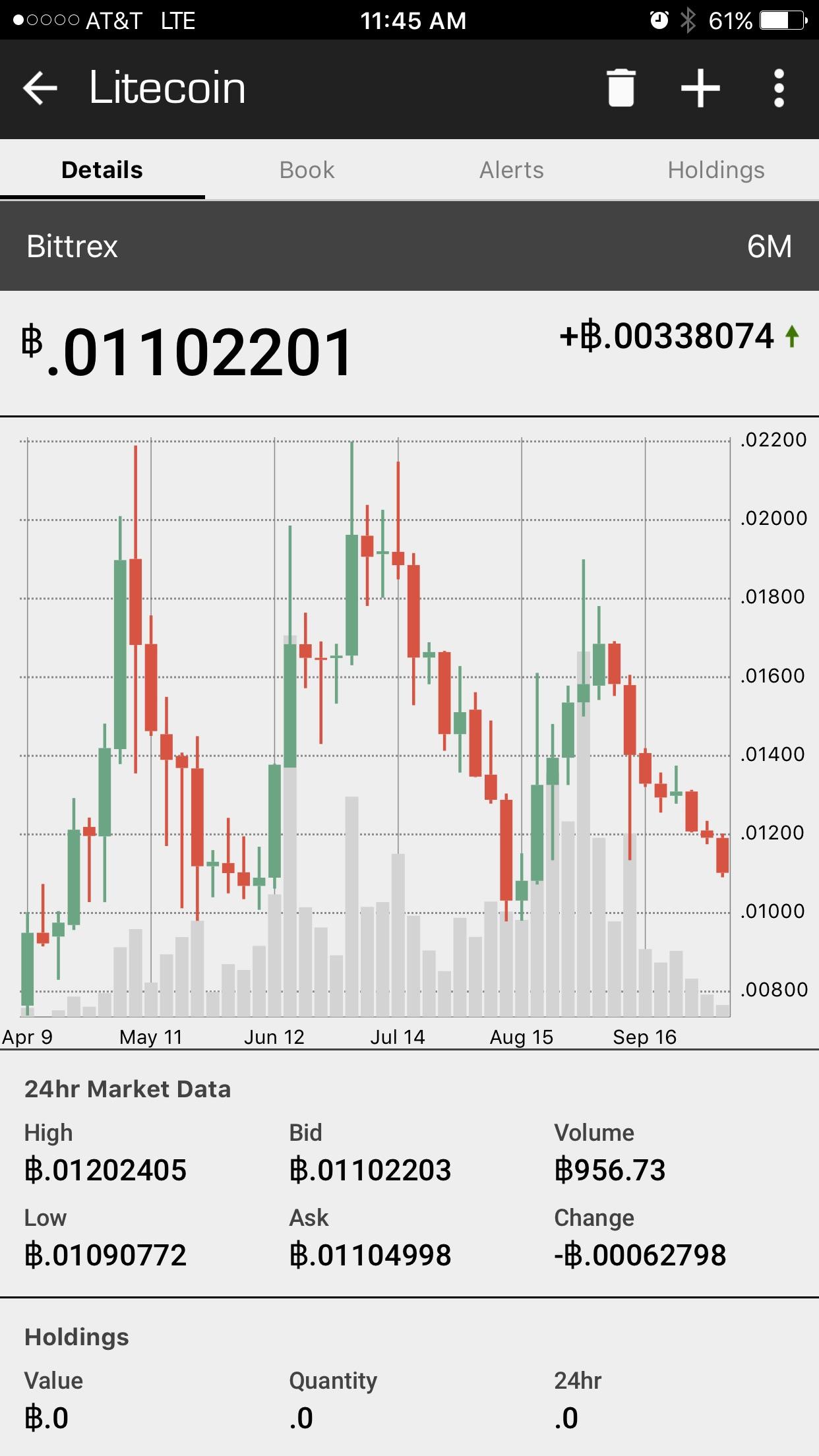 What does everyone think about the head and shoulders pattern forming