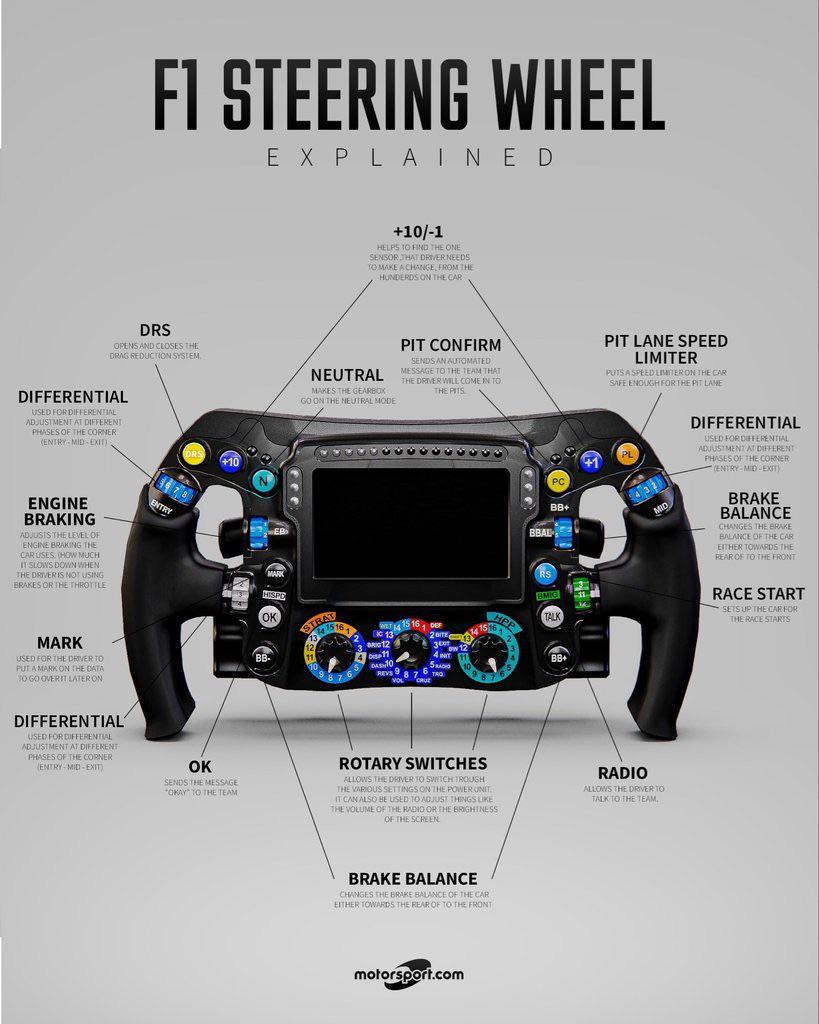 F1 steering wheel r/coolguides