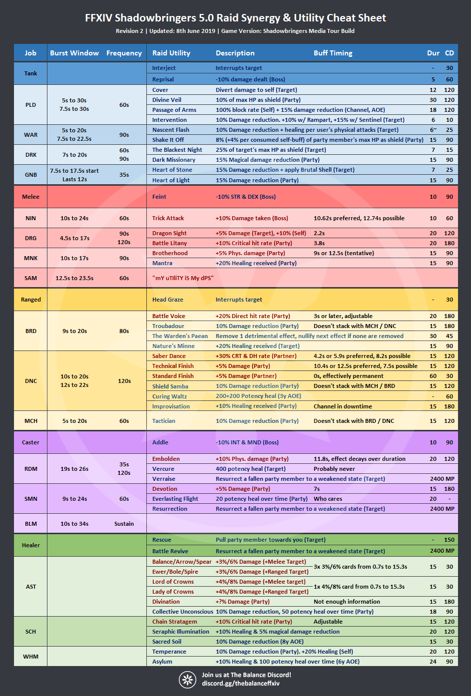 Raid shadow legends cheat sheet scoutzopa