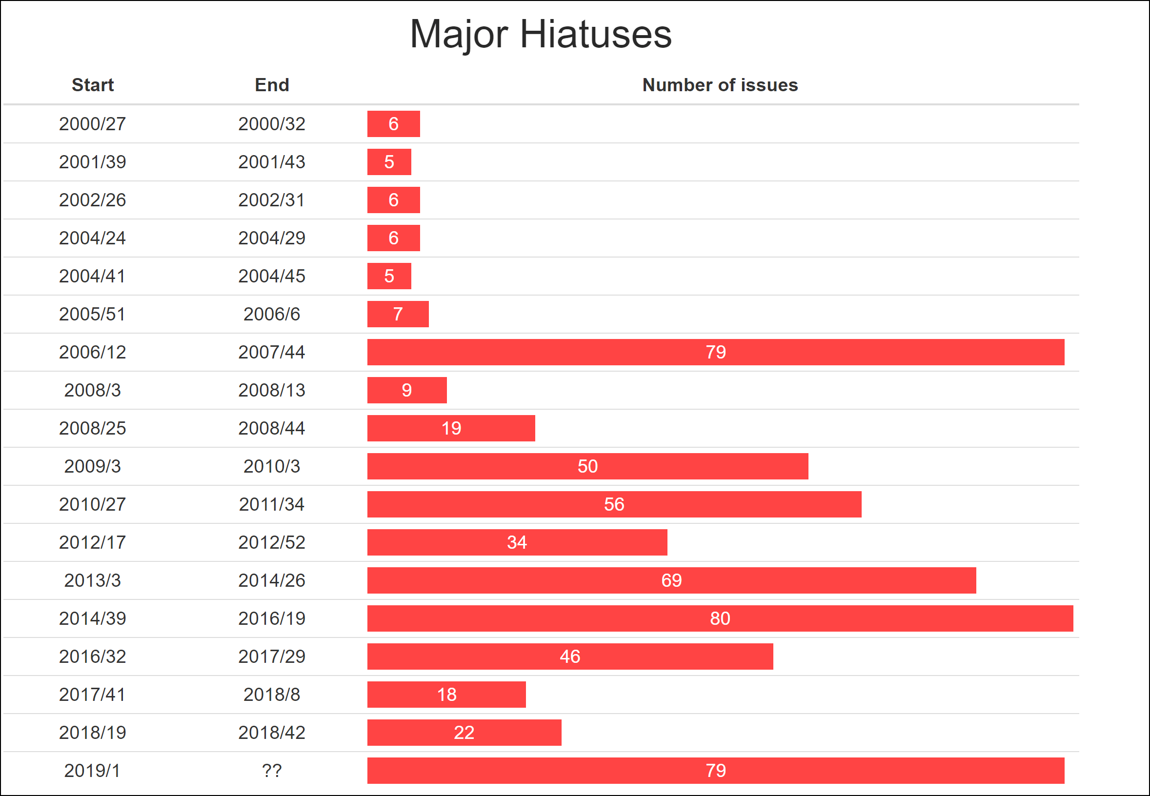 This is about to be the longest hiatus ever.... r/HunterXHunter