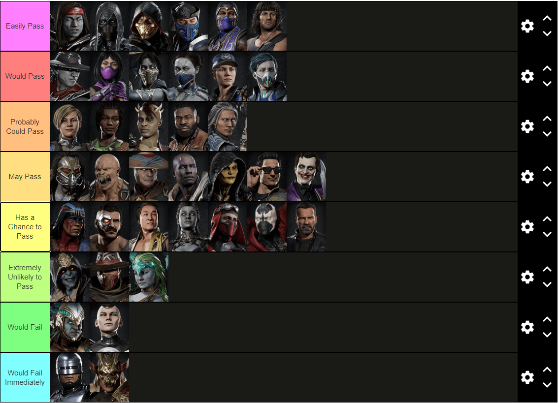 Tier List of MK11 Characters based on their chance of passing in a show similar to American
