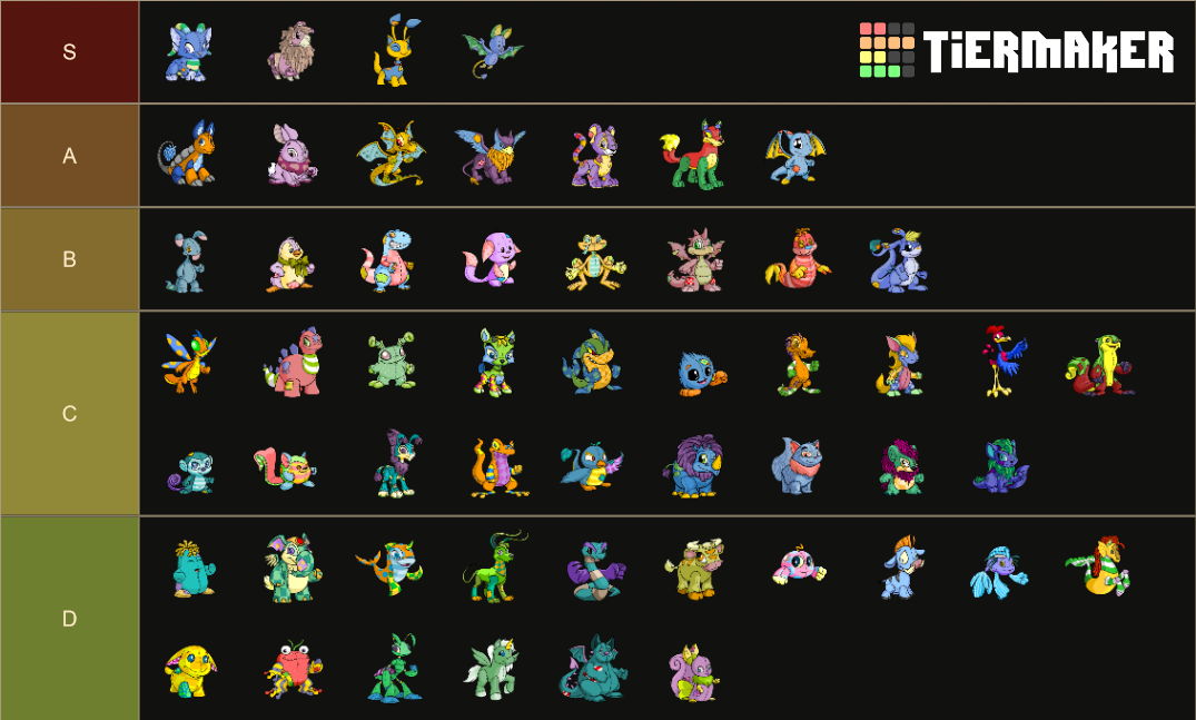 Ranking all Plushie colours! r/neopets