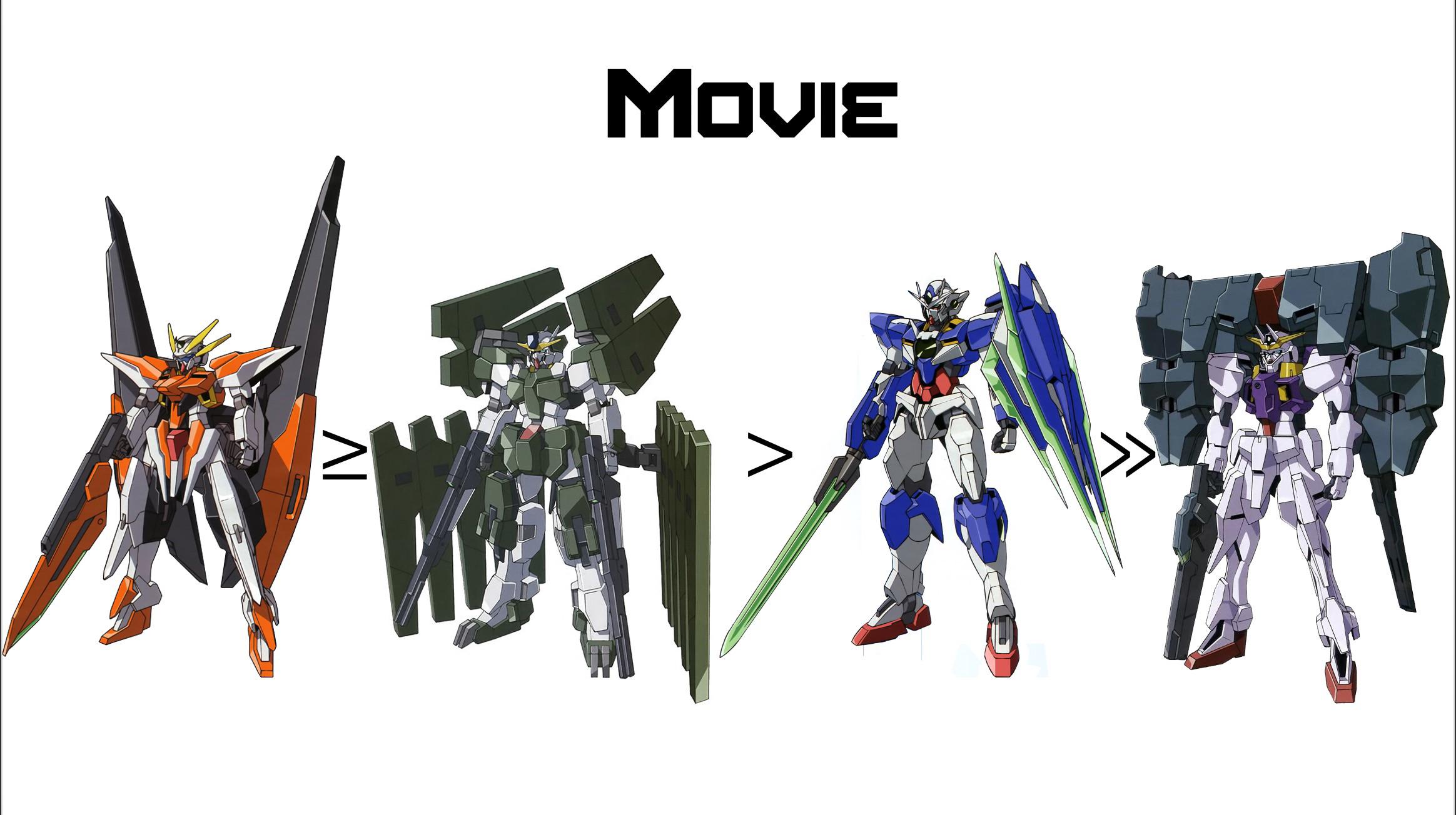 Gundam 00 Characters List