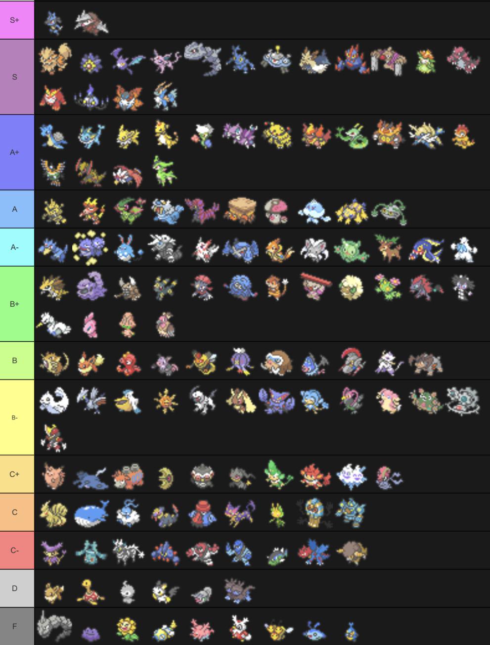 Oh yeah, baby. We’re back with another viability Tierlist! This time