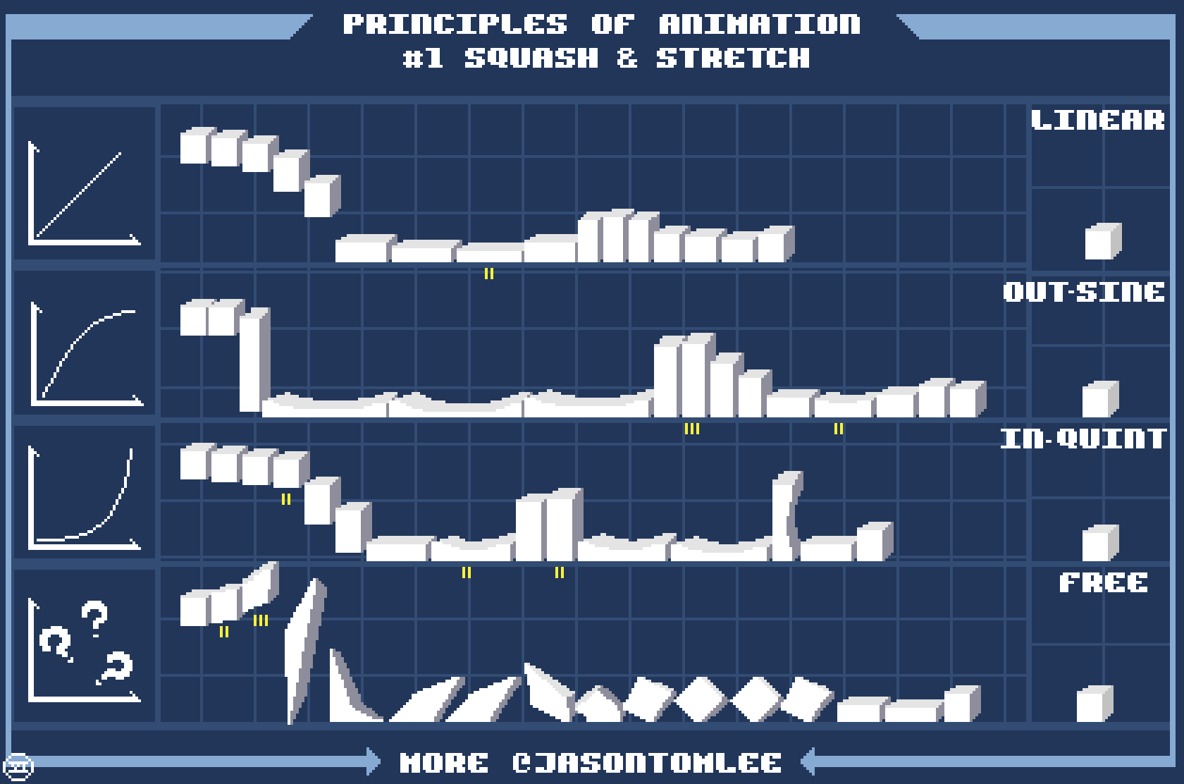 Principles of Animation Squash & Stretch u/EmileDoyle