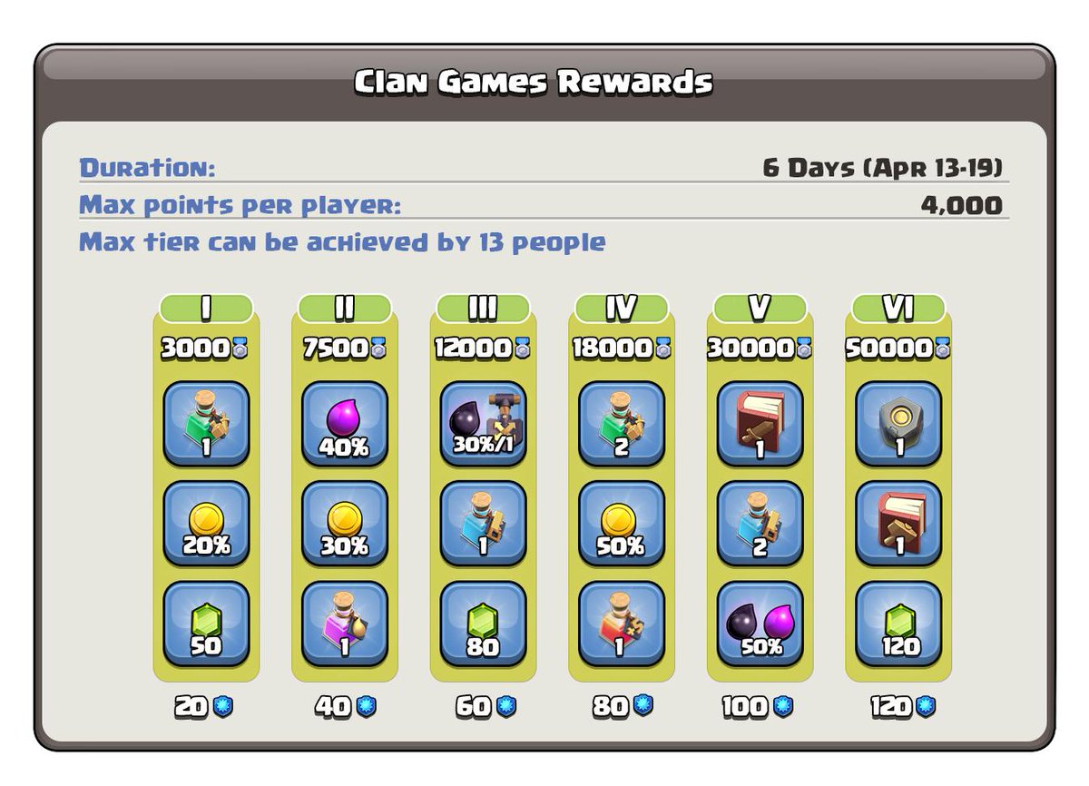 [NEWS] Clan Games Rewards r/ClashOfClans