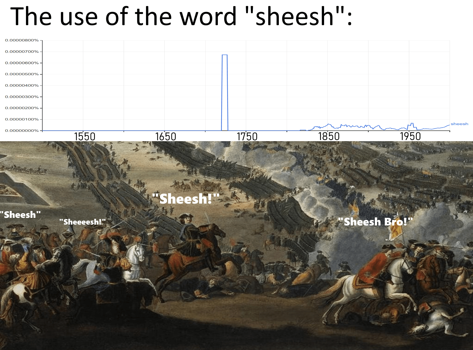 The use of the word "sheesh" r/HistoryMemes