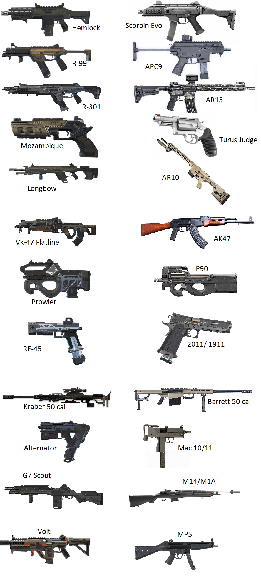 Not really useful to anyone but I put some apex gun next to their real