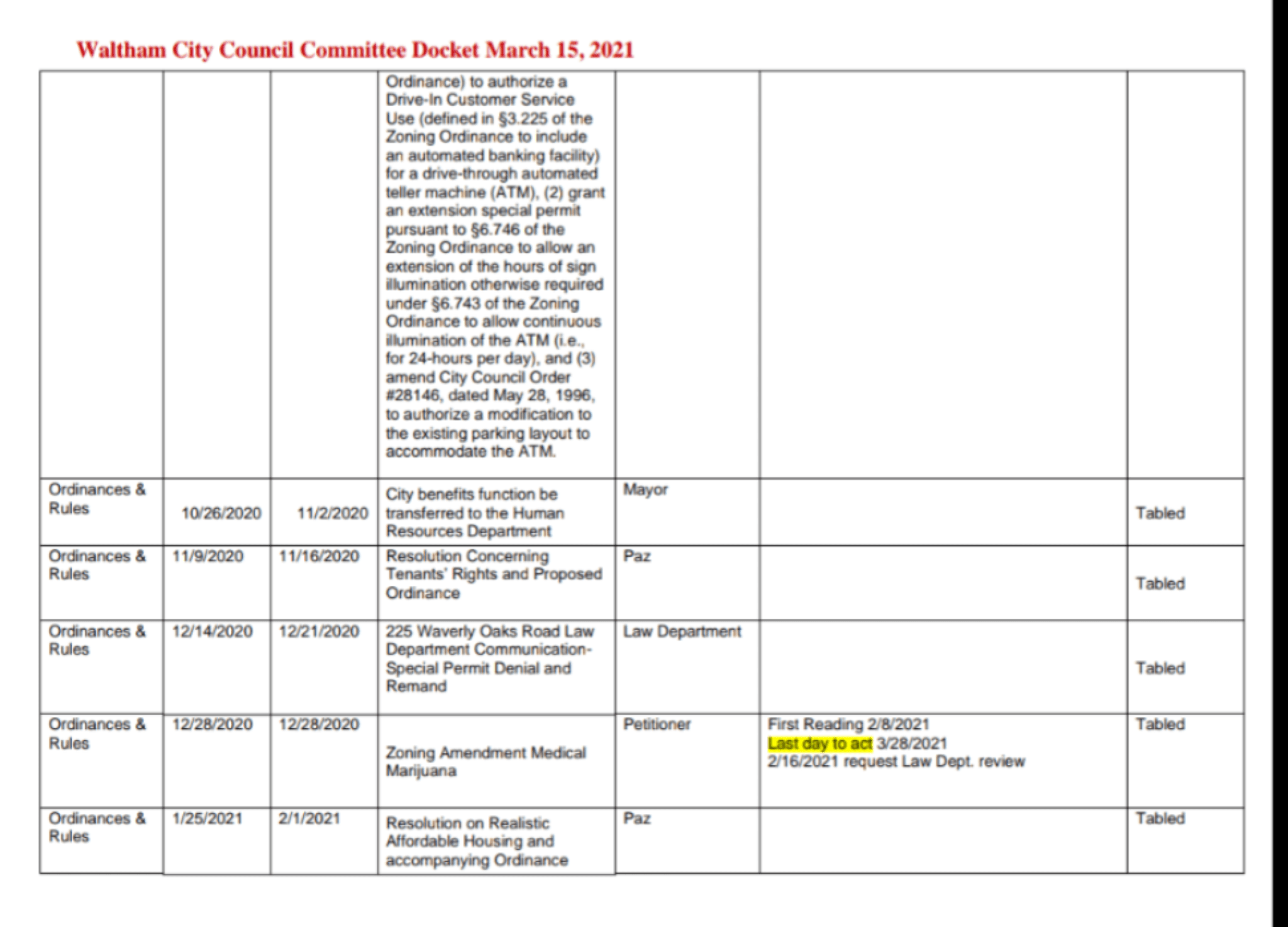 Time is almost up for Waltham Medical Marijuana zoning. What does that