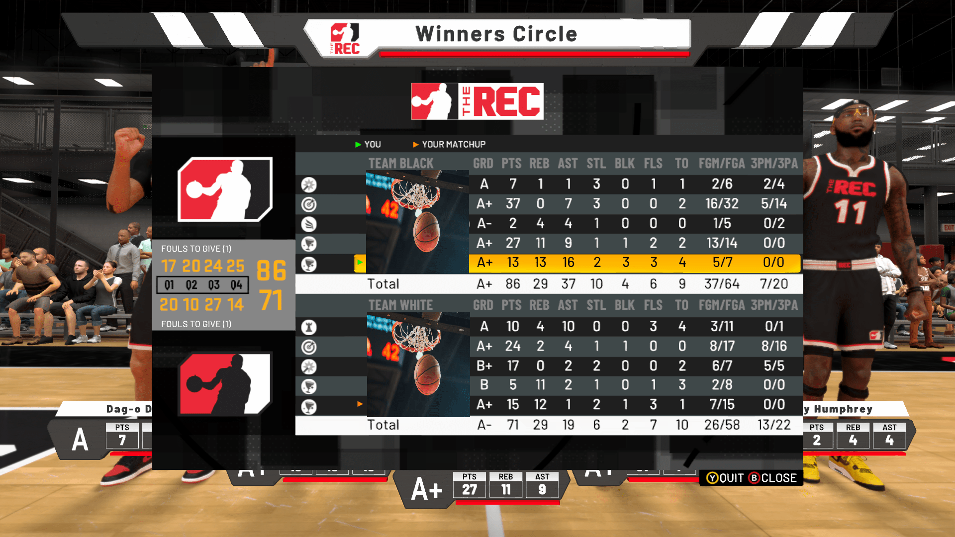 All field goals made off of assists, first time I've seen it in Rec r