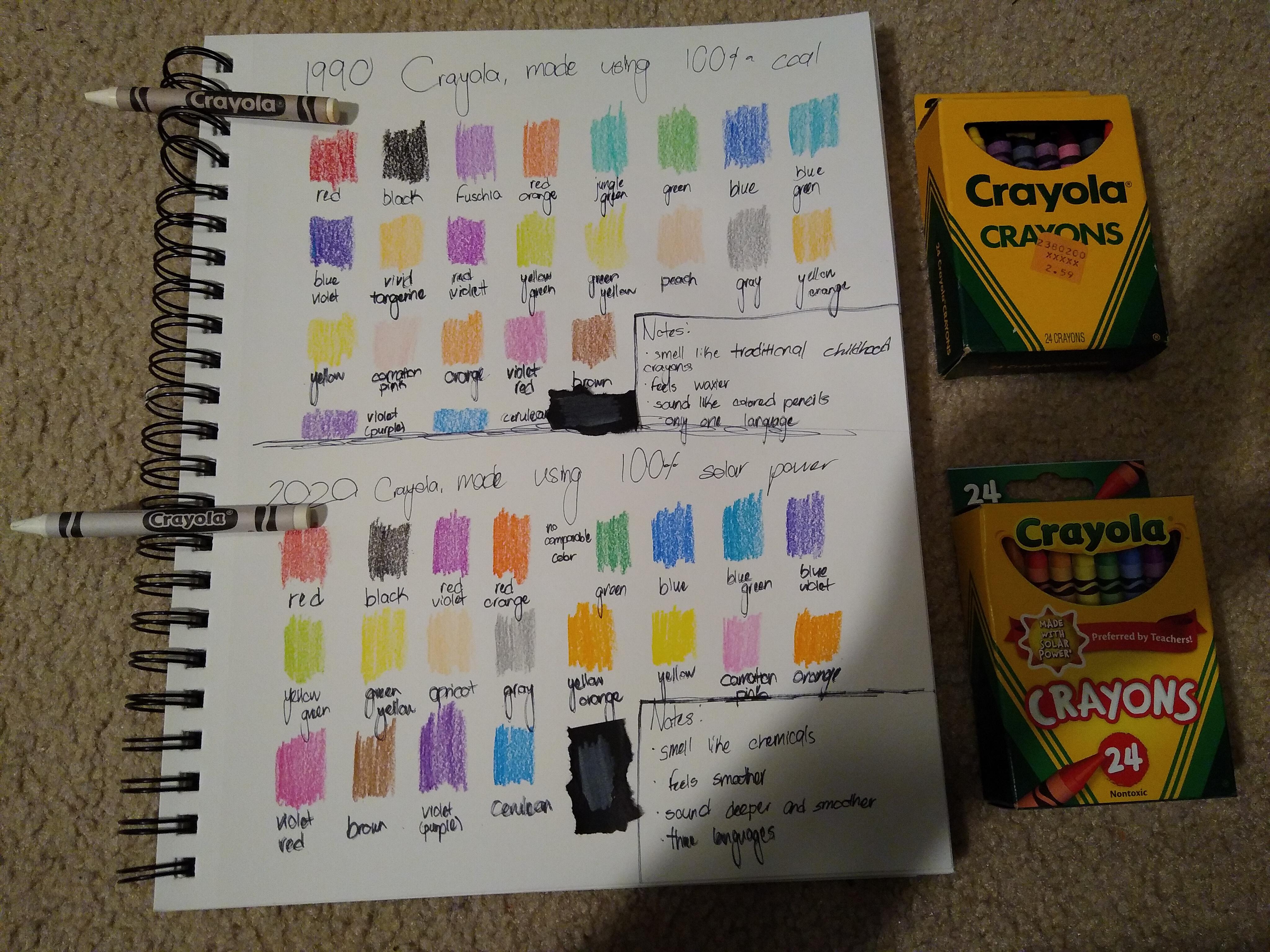 A comparison of Crayola crayons made from 100 coal power in 1990 to