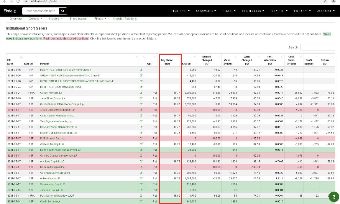 Lots of PUTS to expire worthless! WKHS 🚀 🦍 🌙 r/wallstreetbets