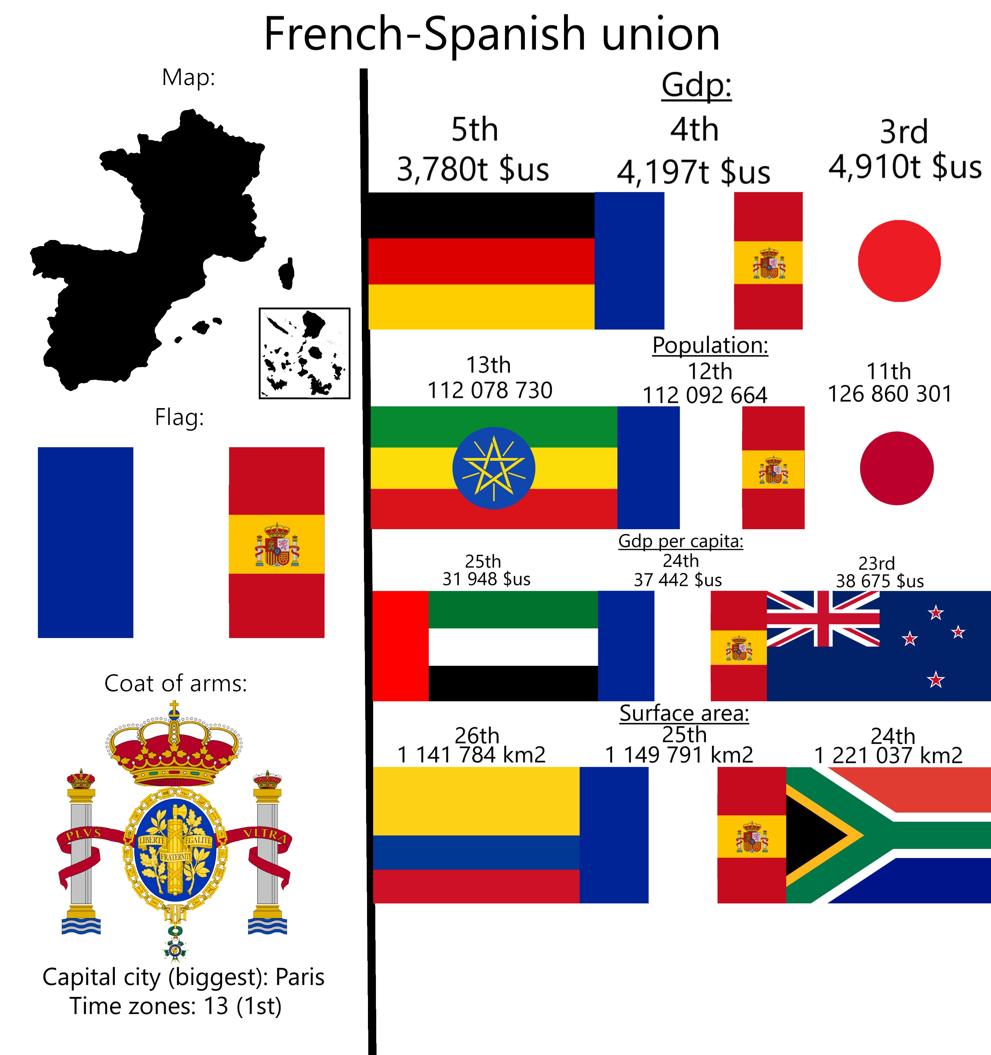 Frenchspanish union. r/spain