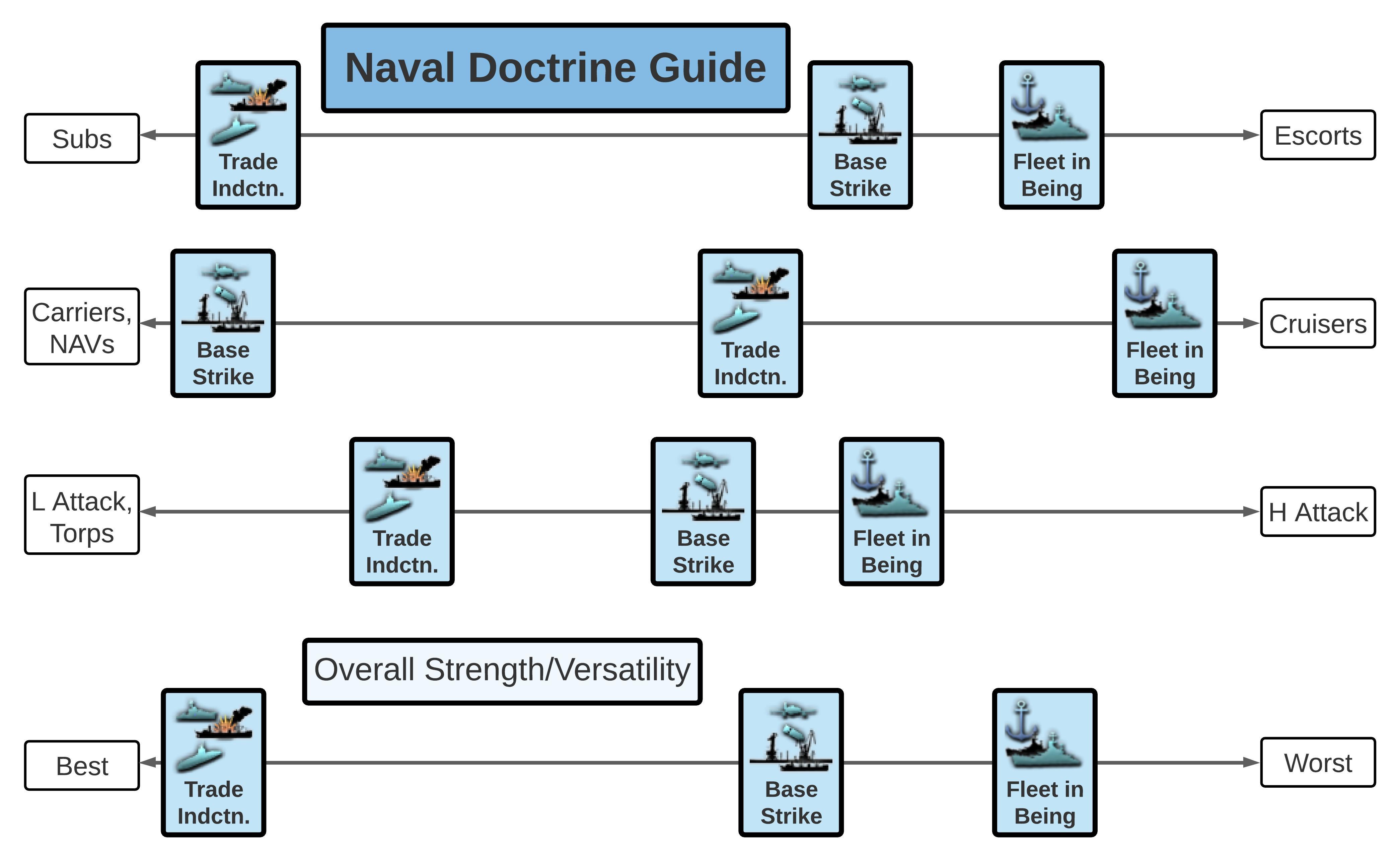 1.10 Naval Doctrine Guide r/hoi4