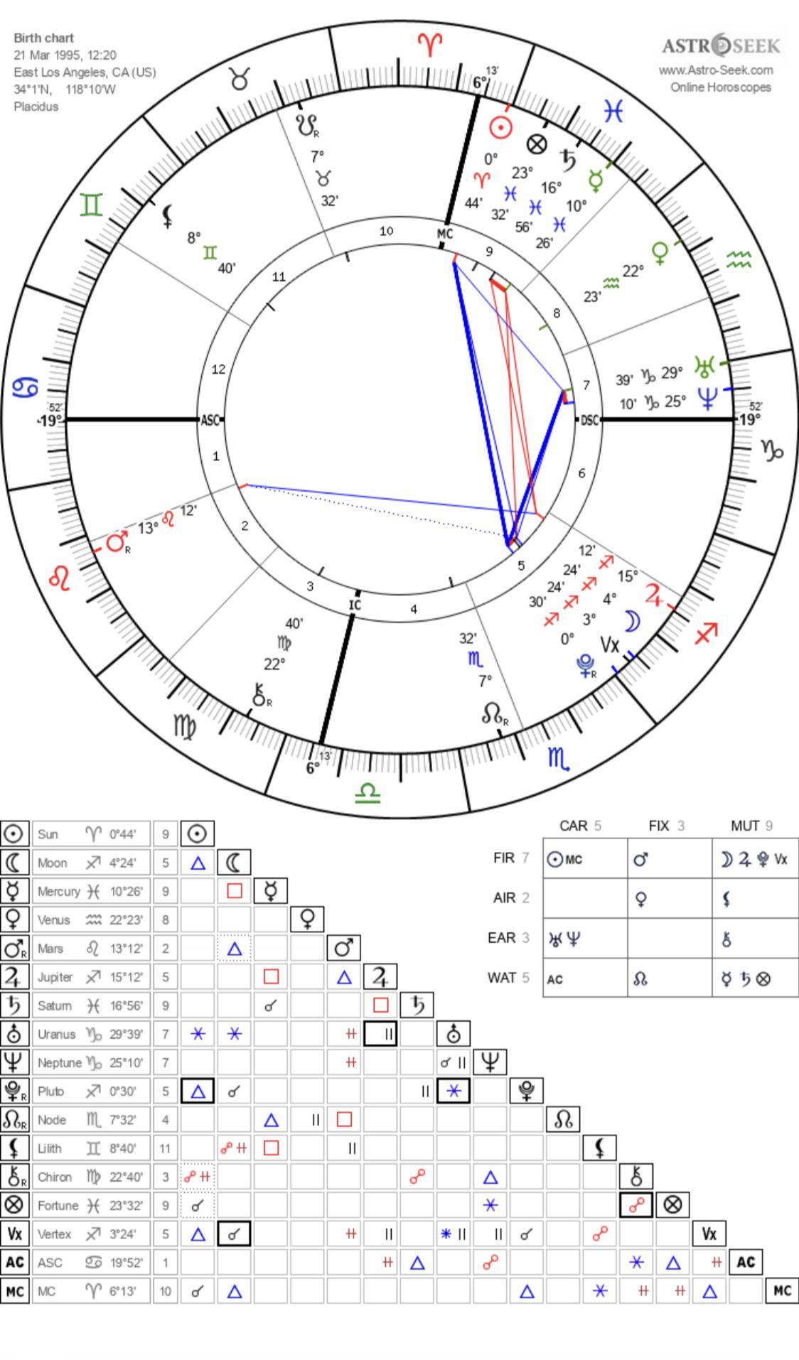 Curious if my chart can shed some light on fertility/family building