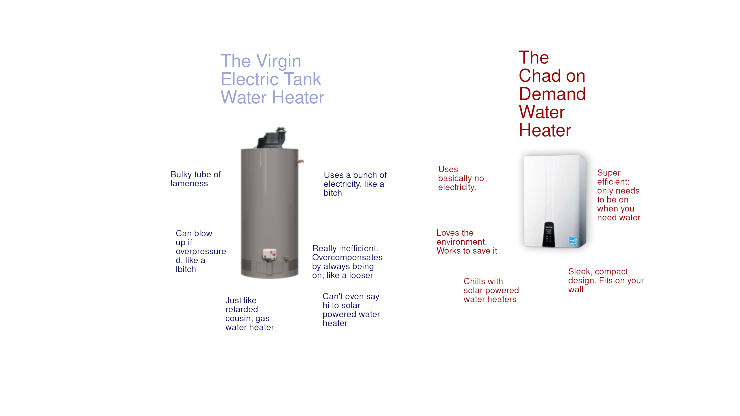 Virgin electric water heater vs chad on demand water heater r/virginvschad