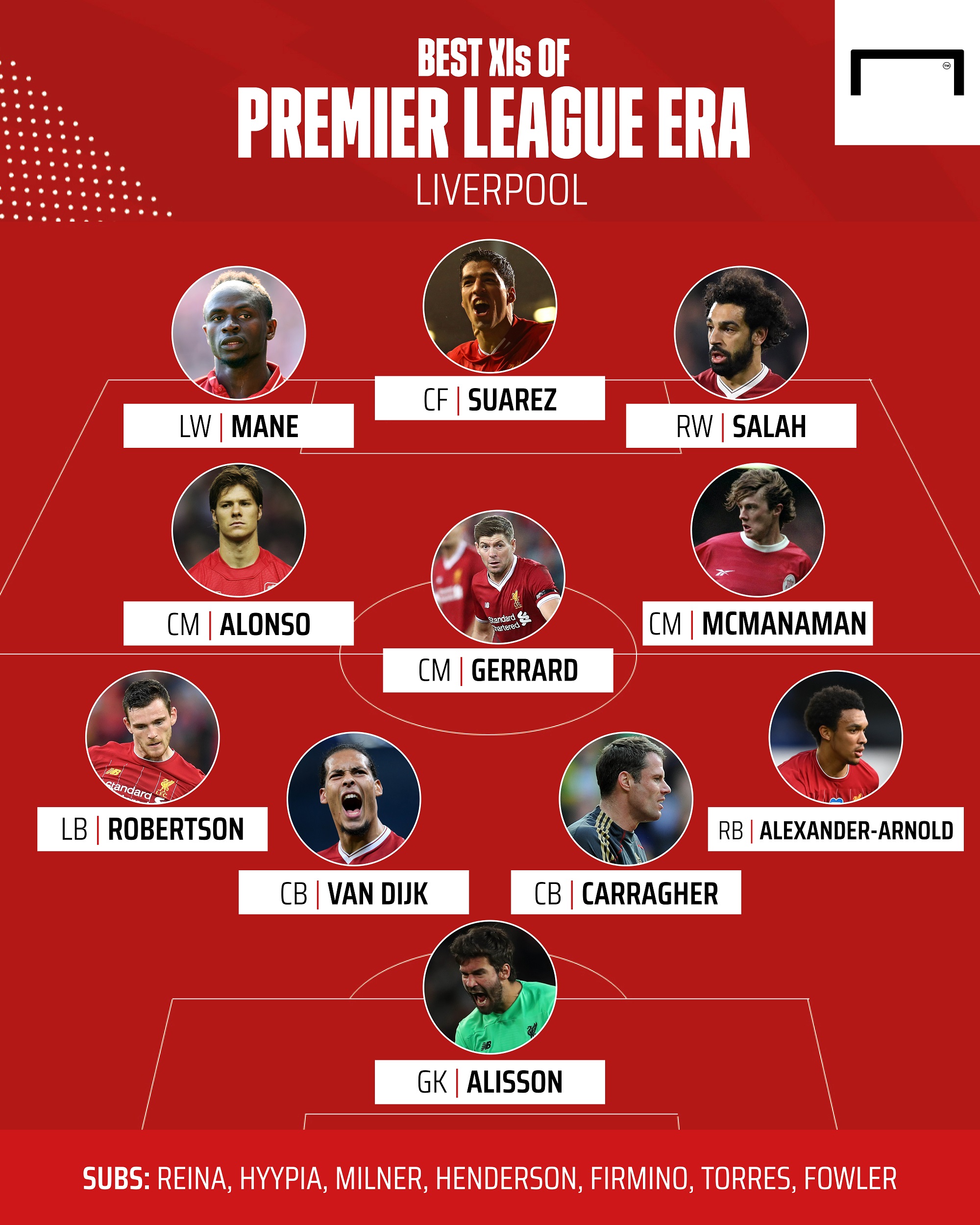 Goal's Liverpool's best XI of the Premier League era r/LiverpoolFC