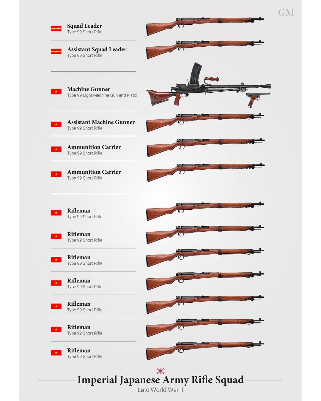 Organisation of a Late WW2 IJA Rifle Squad. r/MilitaryPorn