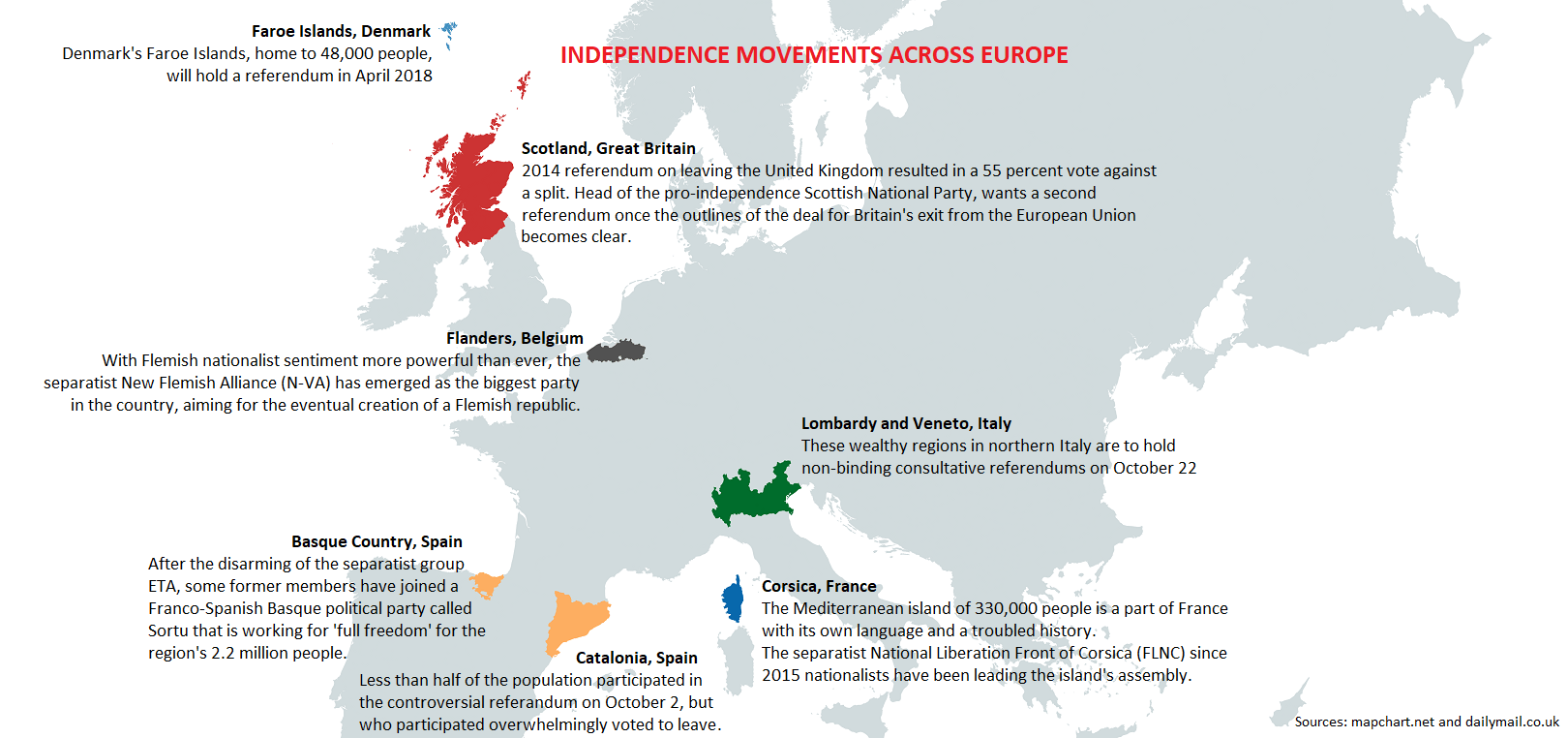 Beyond Catalonia: pro-independence movements in Europe