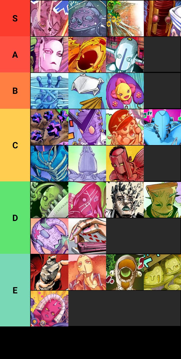 Ok so i remade my jojolion stand tier list again r/StardustCrusaders