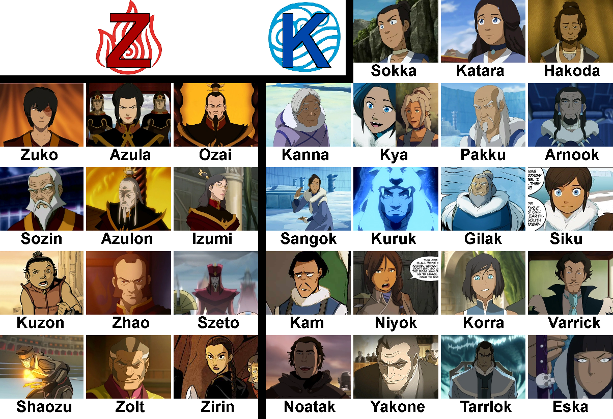 Fire Nation citizens often have a "Z" in their name, while Water Tribe