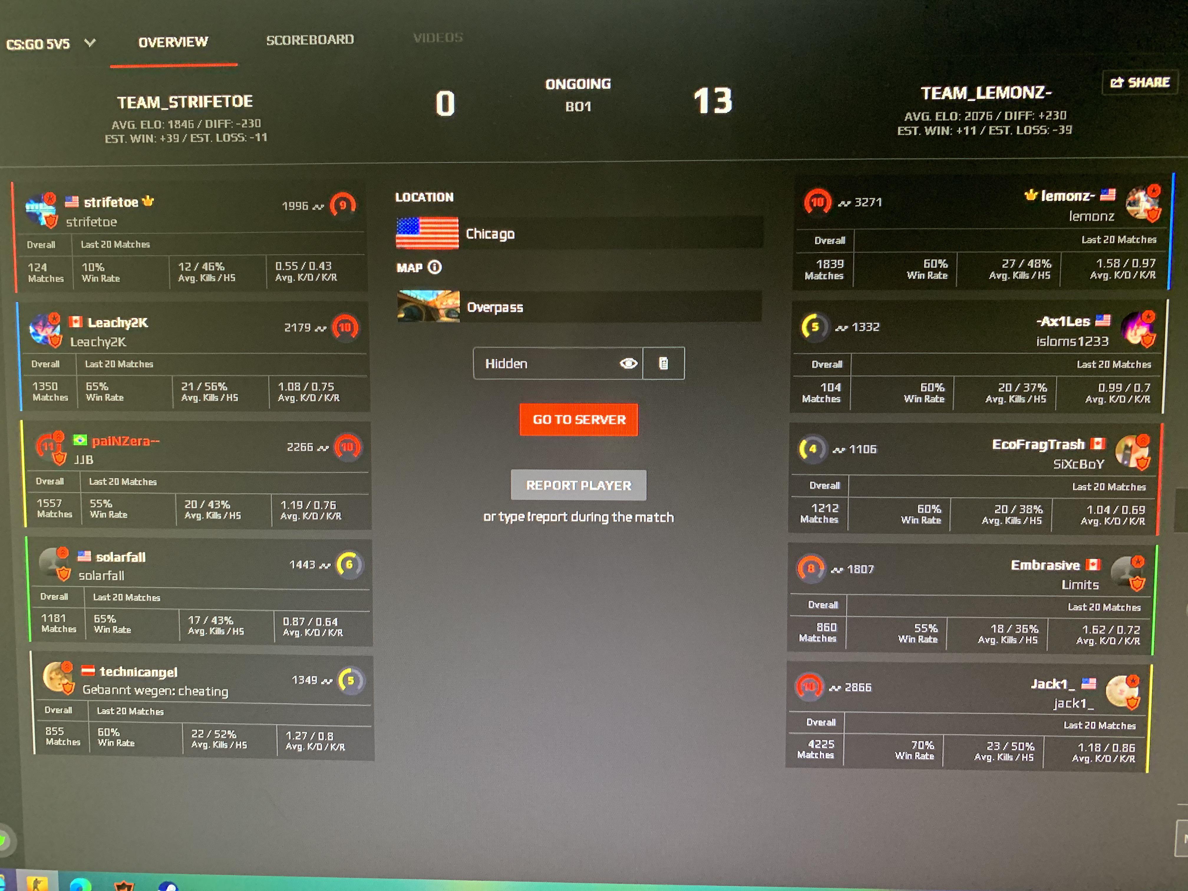 Faceit elo system is broke. They put 2 3000 elo players on the same
