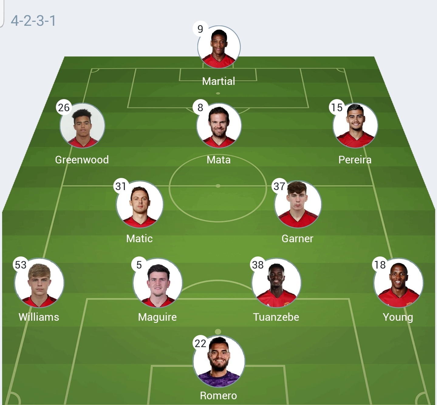 Lineup is out, what's your predictions for today's match? r