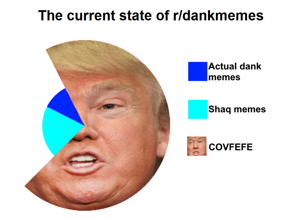 r/Dankmemes not responding to market changes (Normie invasion crisis