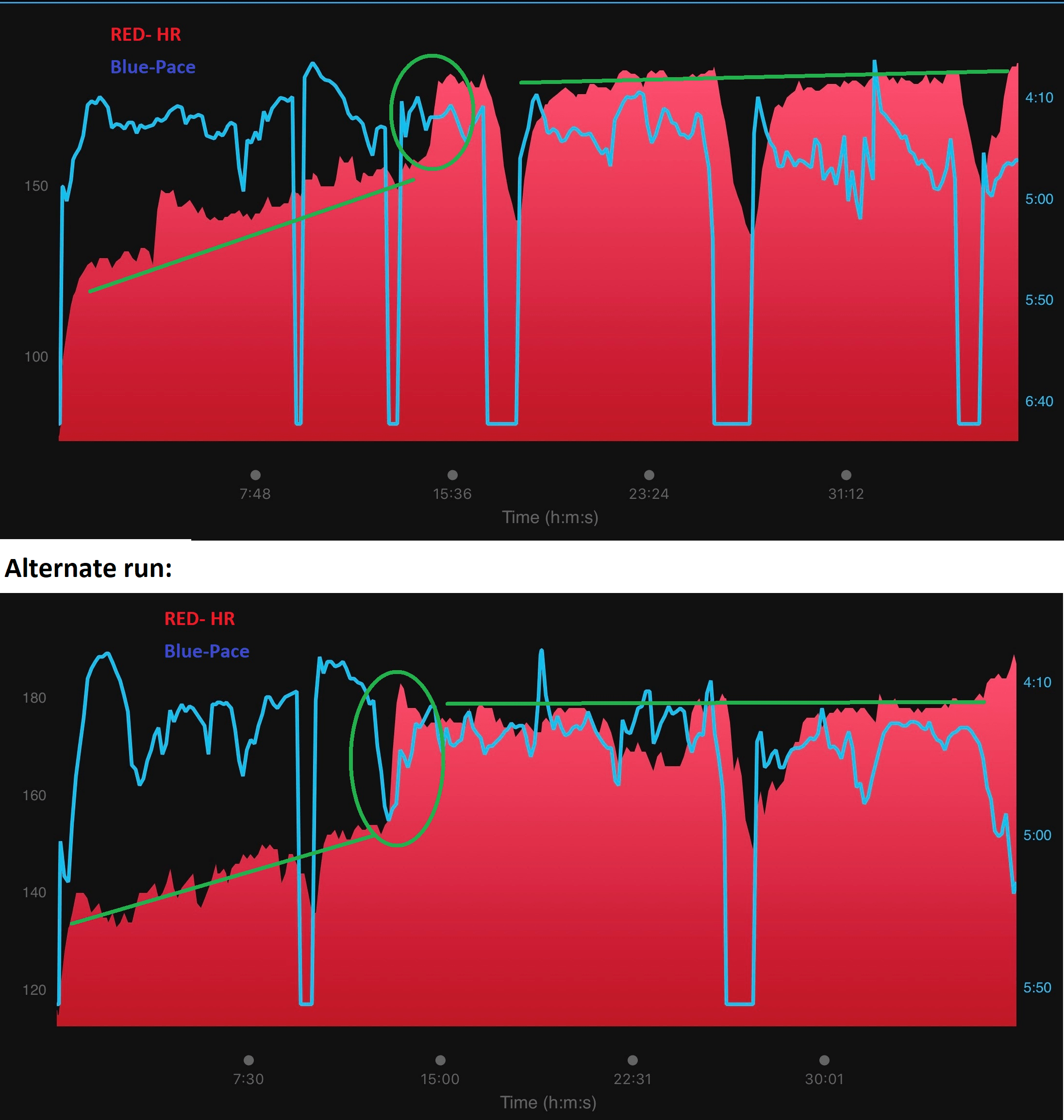 Heart Rate during Run Questions please see comment for question! r