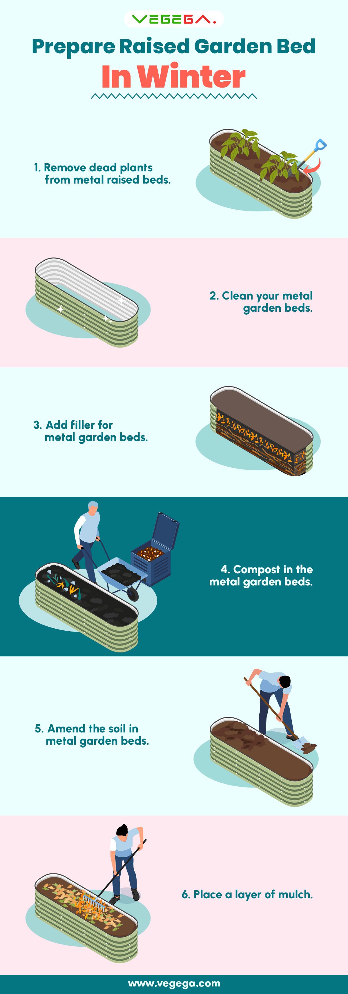 Gardening infographic Preparing Raised Garden Bed for Winter r