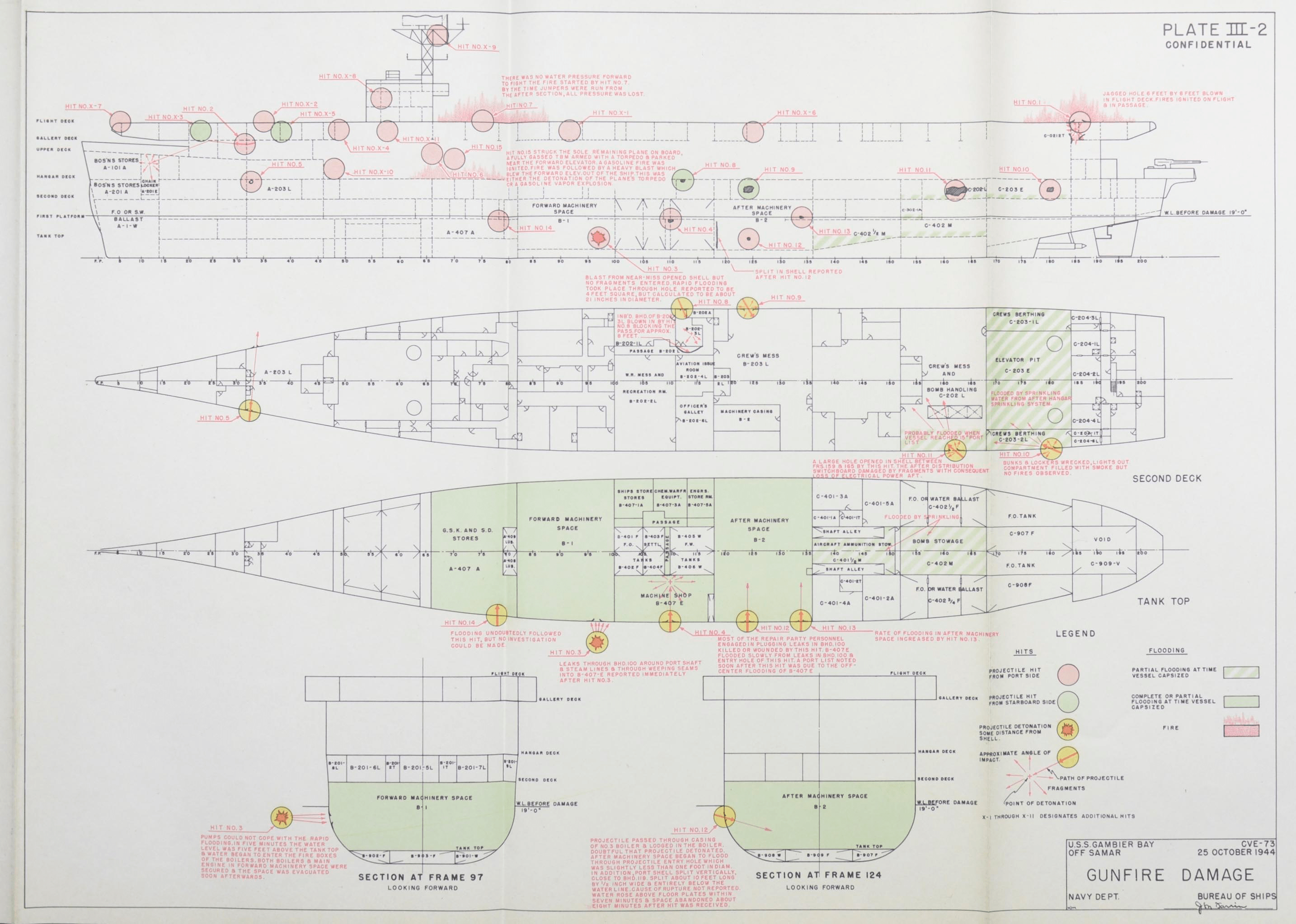 Memorial to Taffy 3, San Diego. "For extraordinary heroism in action