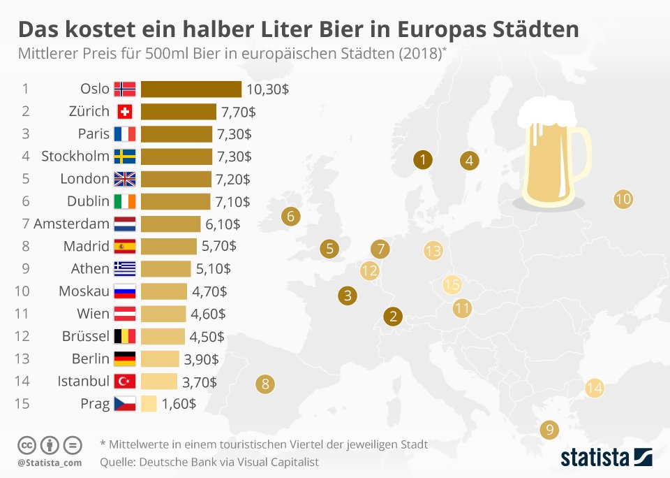 Beer costs in Europe (Hint It's cheap in Berlin) r/germany