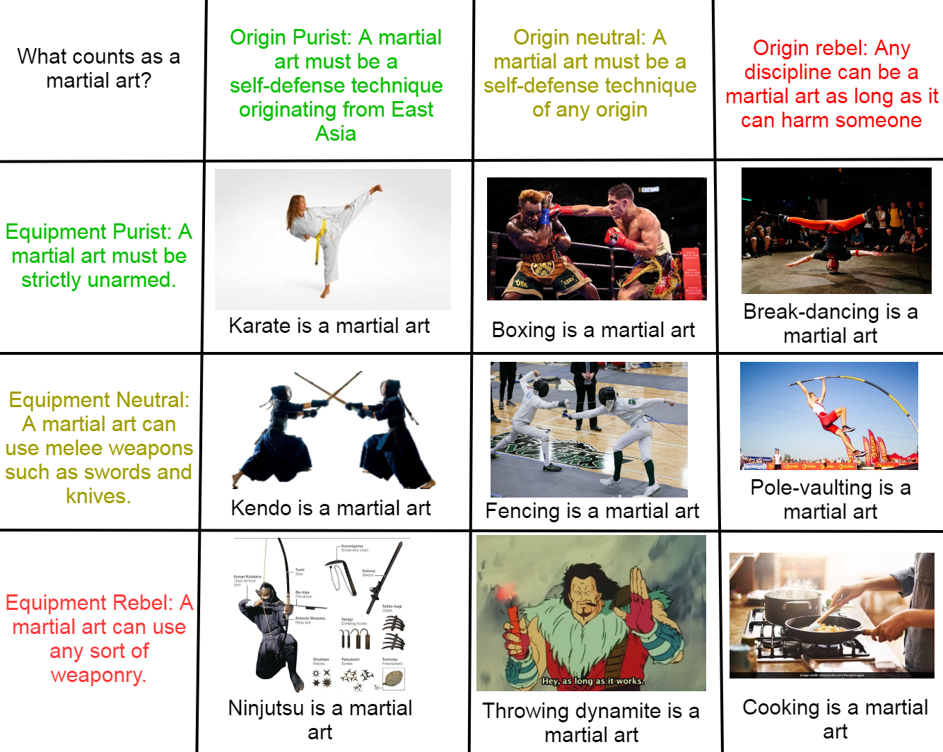 Martial Arts Alignment Chart r/AlignmentCharts