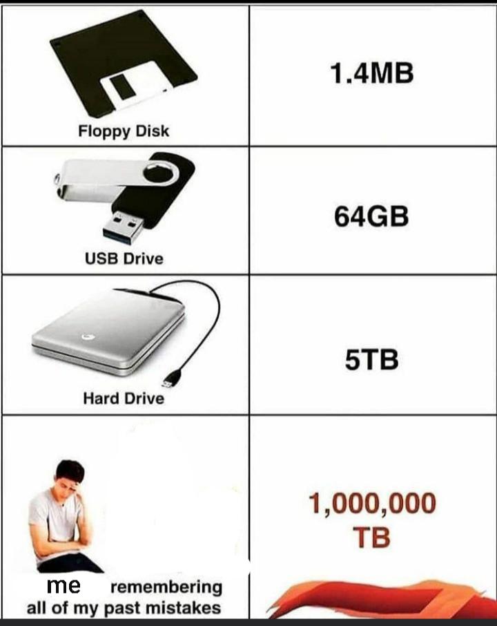 [Request] How many 5TB hard drives would it actually take to fill the