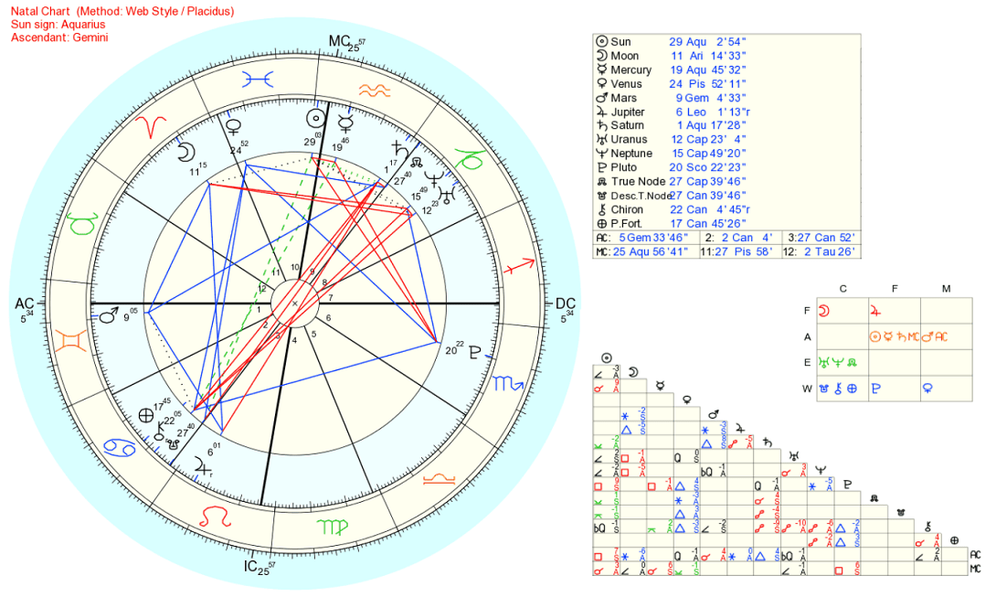Feeling Lost and would like some advice on a fulfilling career path