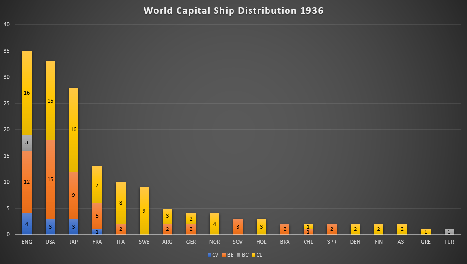 World Capital Ship Distribution 1936 r/hoi4
