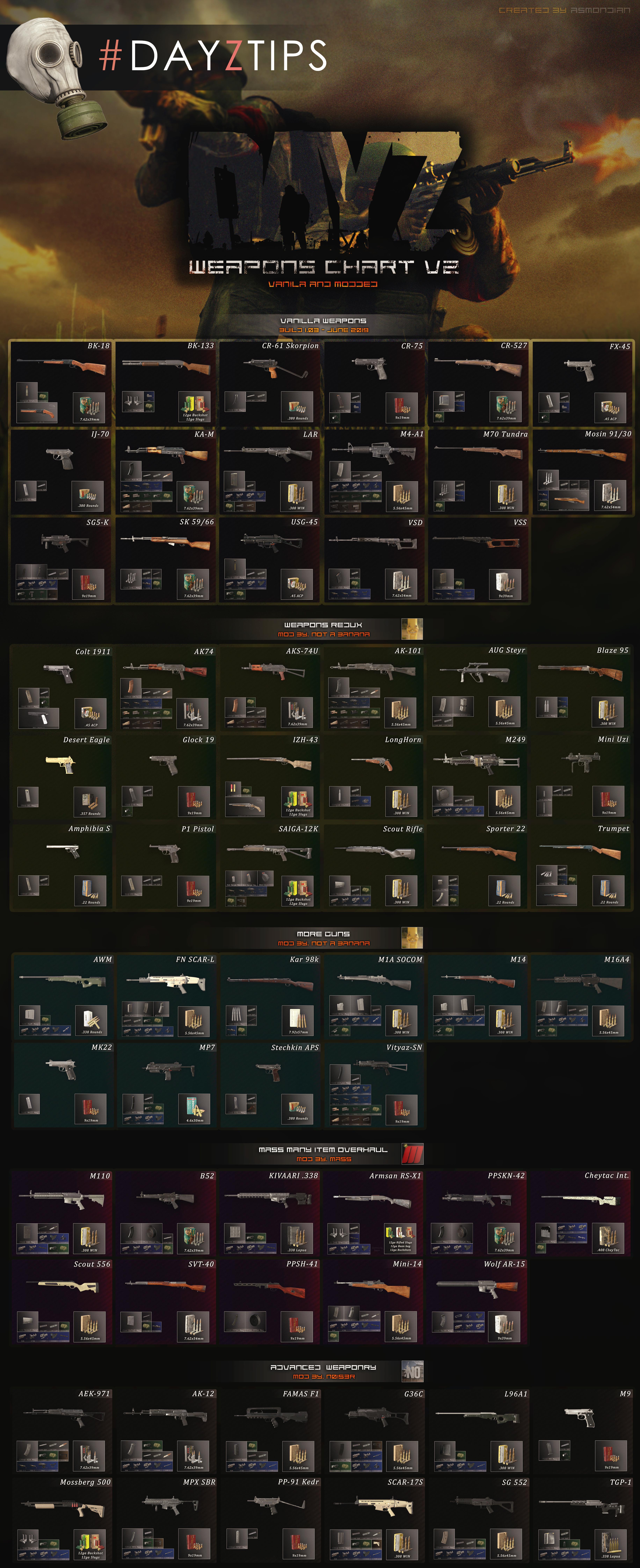 DayzTips 40 Dayz 1.03 Weapons Chart V2 dayz