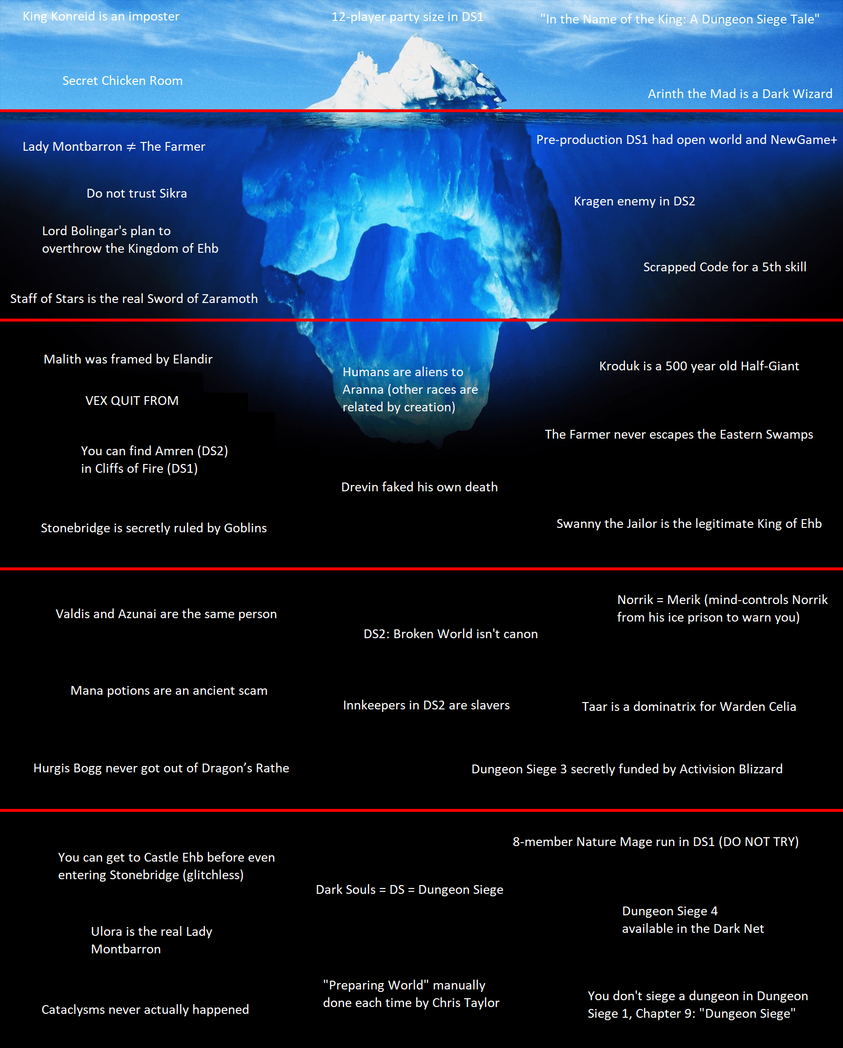 I've seen a lot of posts made for other games so tried to make one