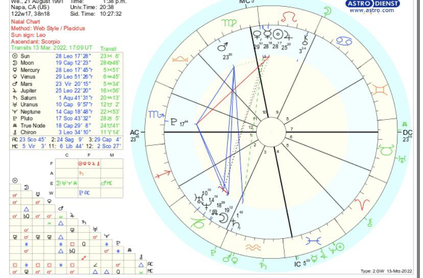 Leo 9th house Stellium help! I’ve always been confused about my Leo Stellium, I’ve been told I