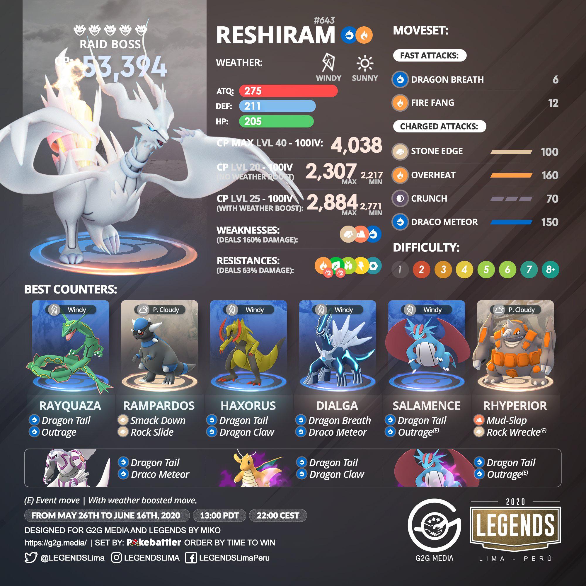 ¡Reshiram, Zekrom y Kyurem llegan a las incursiones! Mediavida